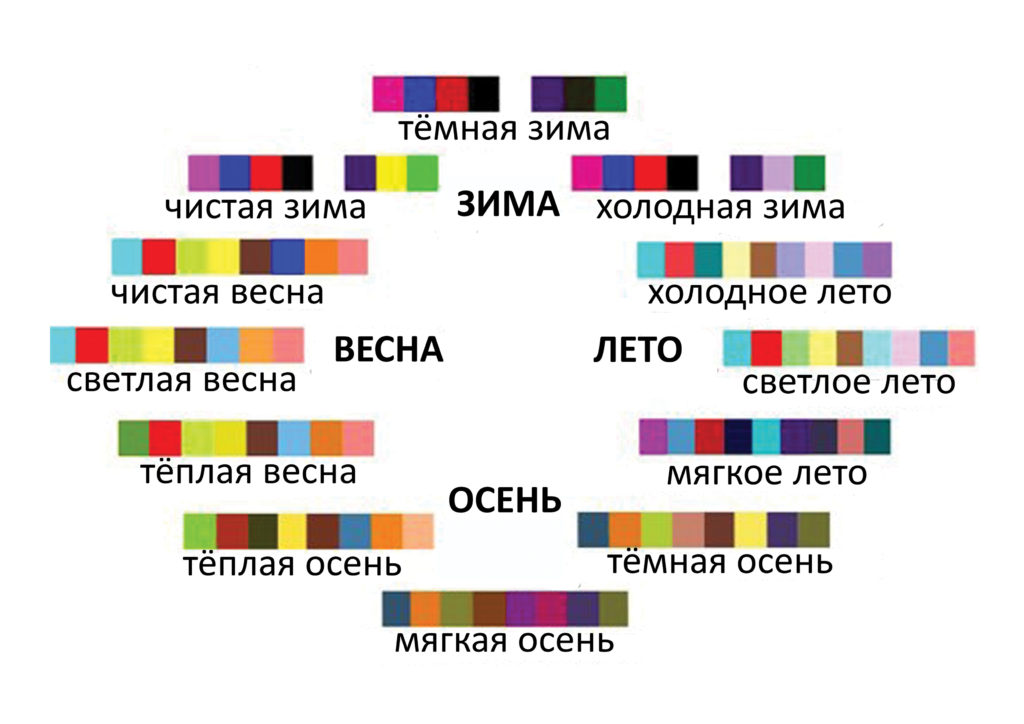 Какие цвета подходят цветотипам - блог Ирины Бабиной